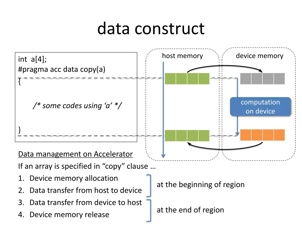 data construct