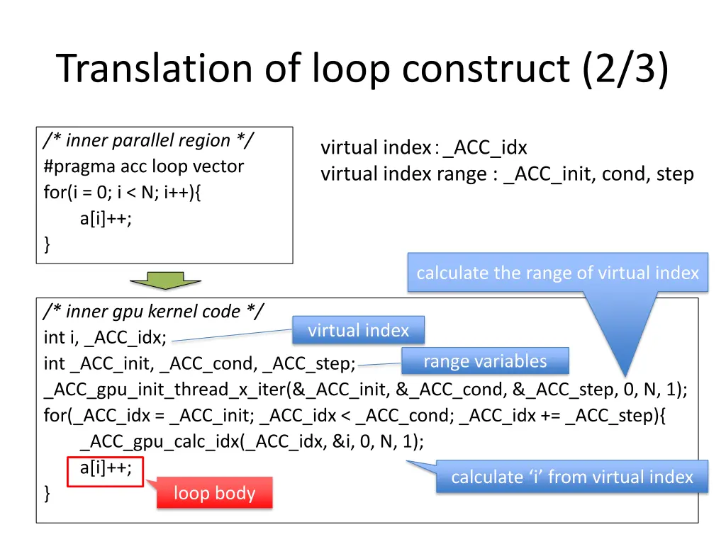 translation of loop construct 2 3