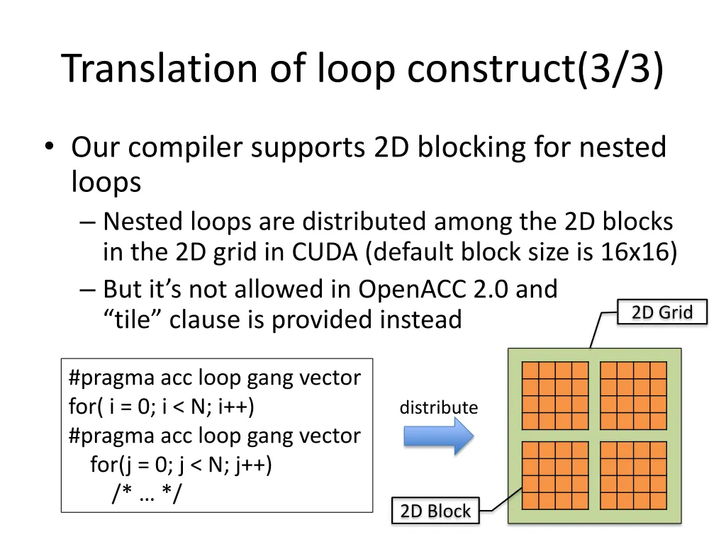 translation of loop construct 3 3