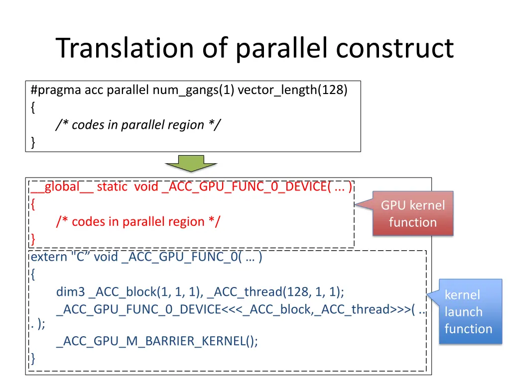 translation of parallel construct