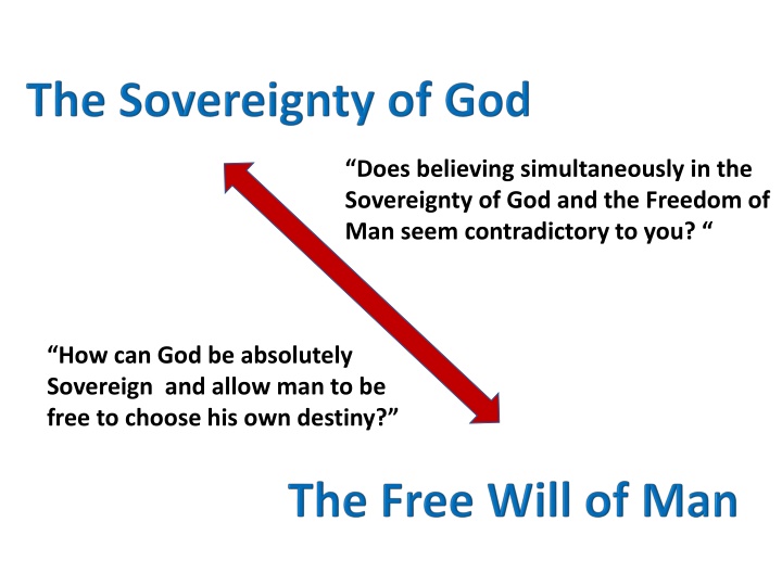 does believing simultaneously in the sovereignty