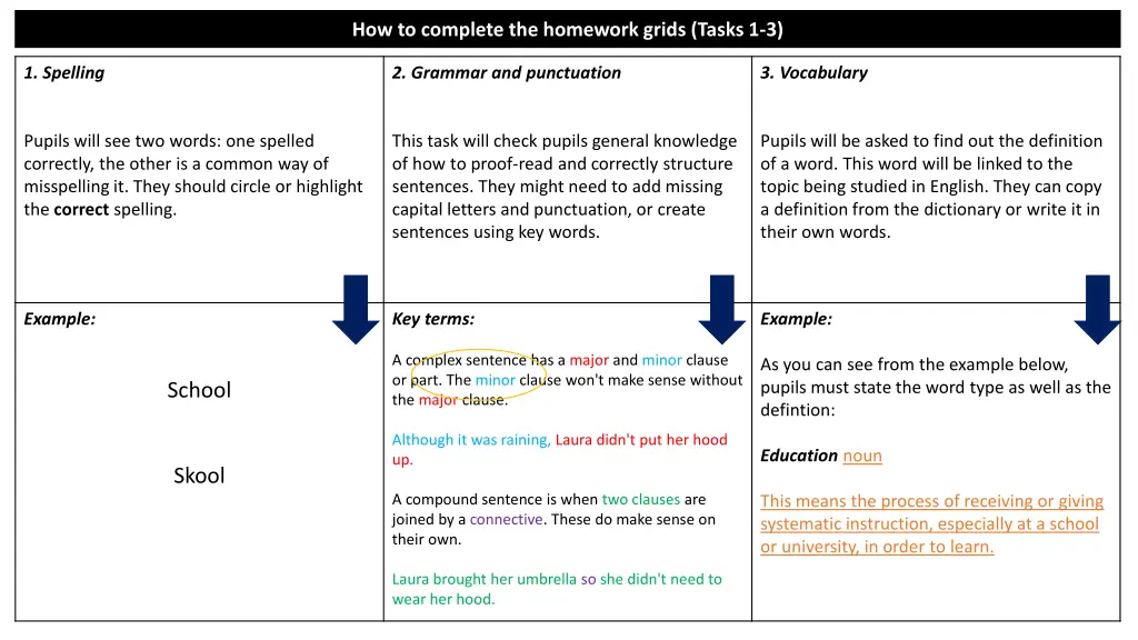 how to complete the homework grids tasks 1 3