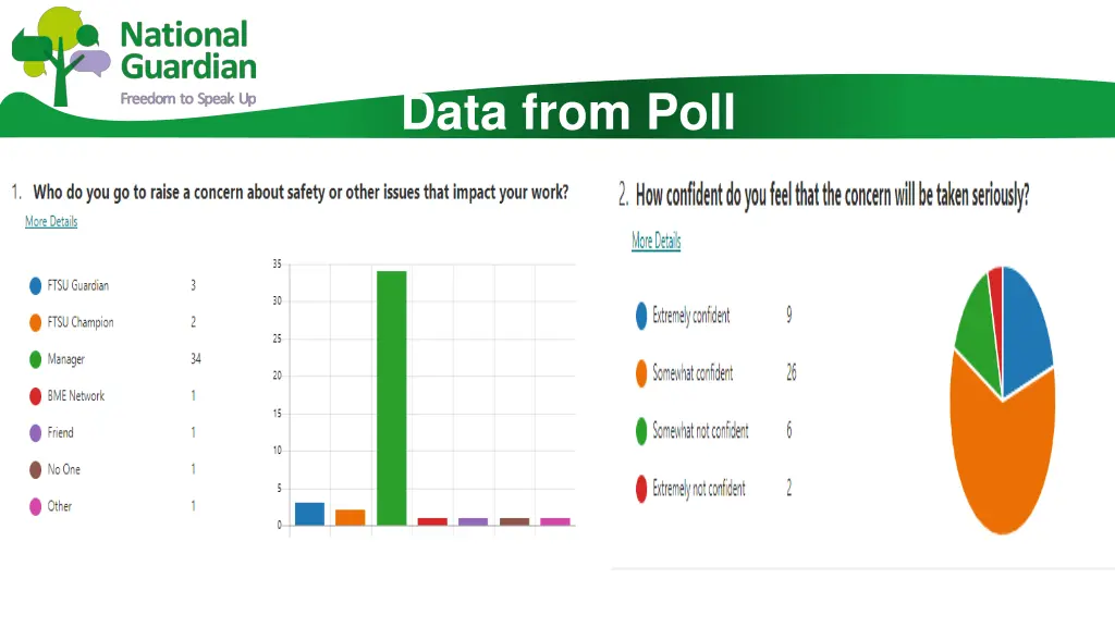 data from poll