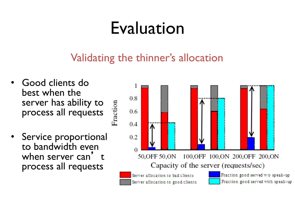 evaluation 1