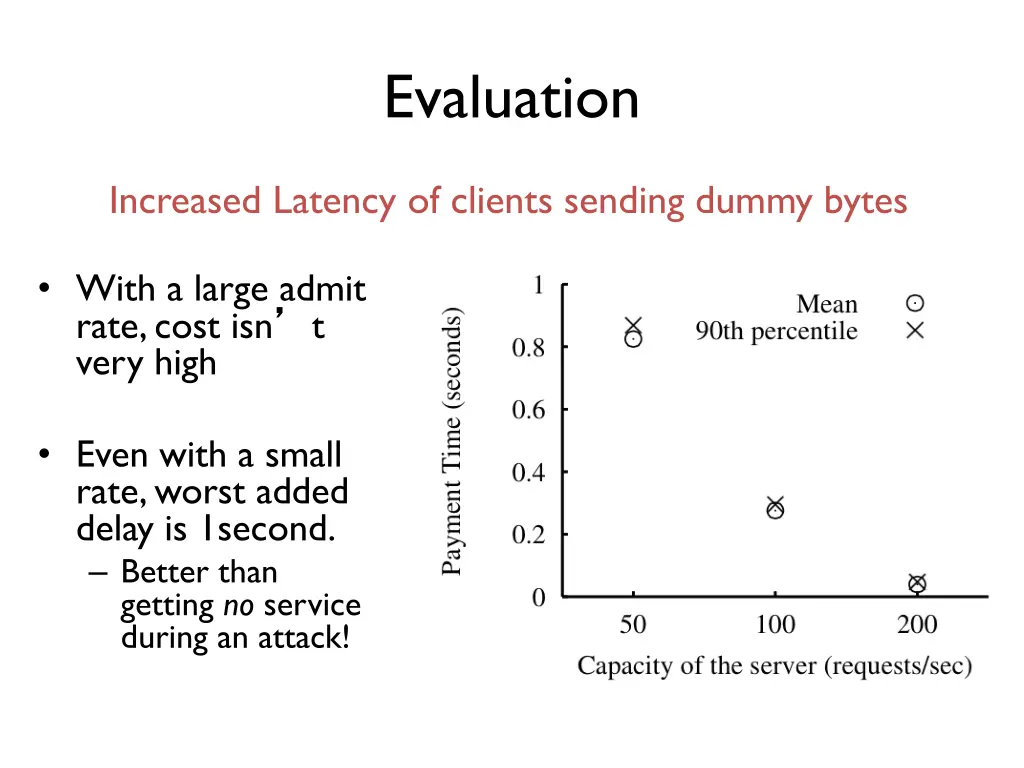 evaluation 2