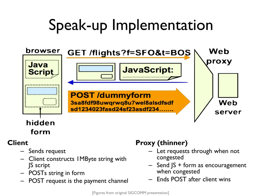 speak up implementation