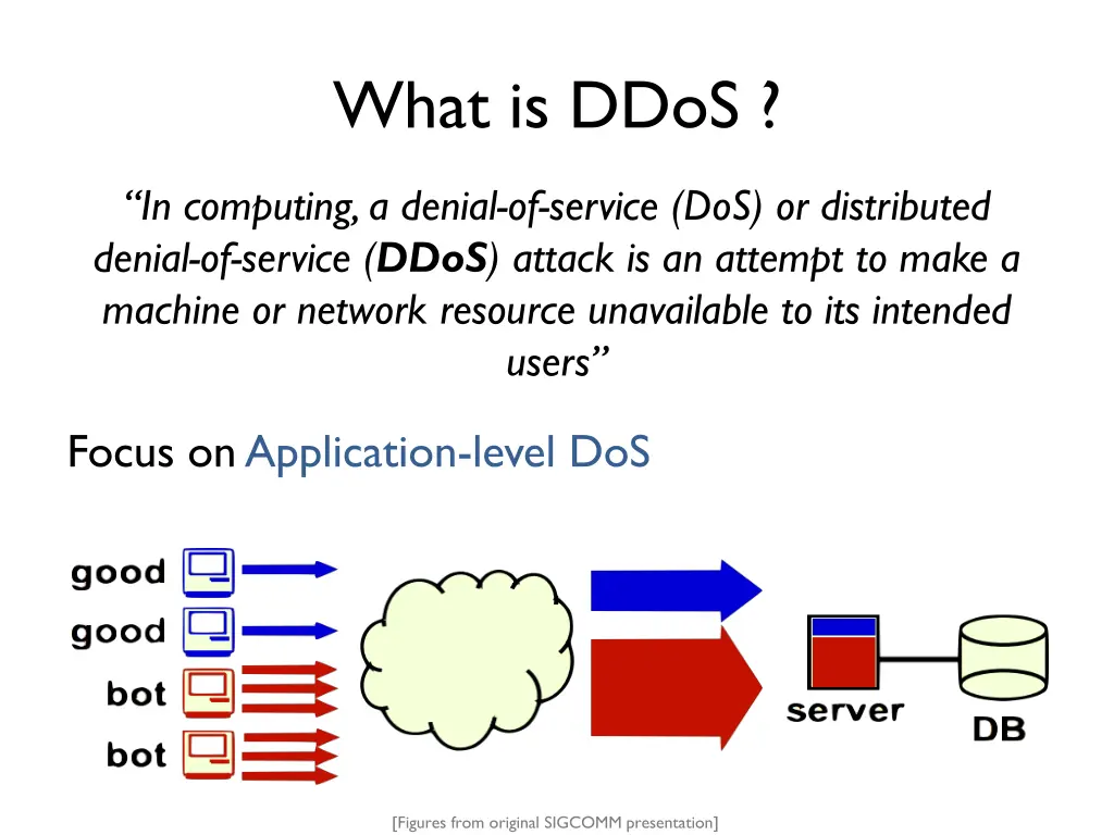 what is ddos 1