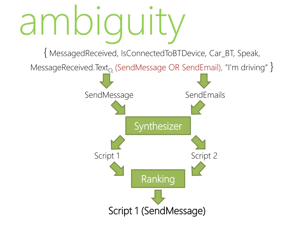 ambiguity messagedreceived isconnectedtobtdevice