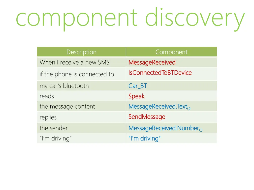 component discovery