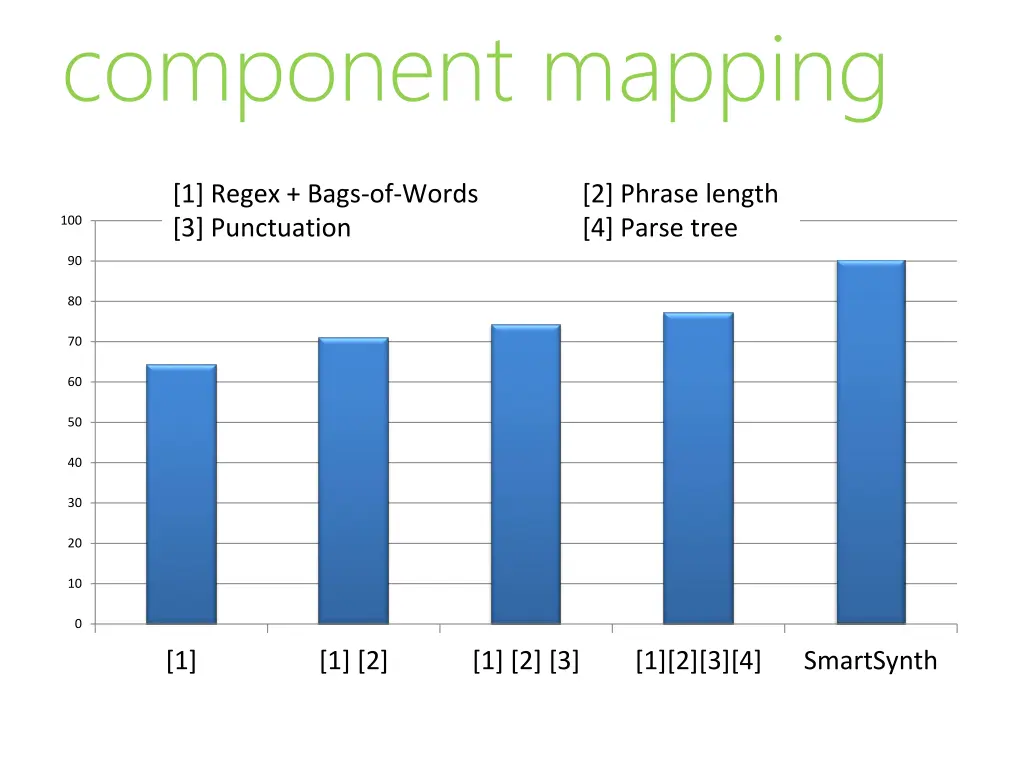 component mapping