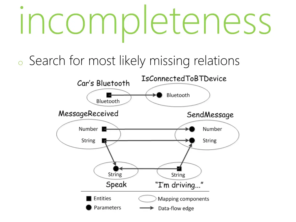 incompleteness 1