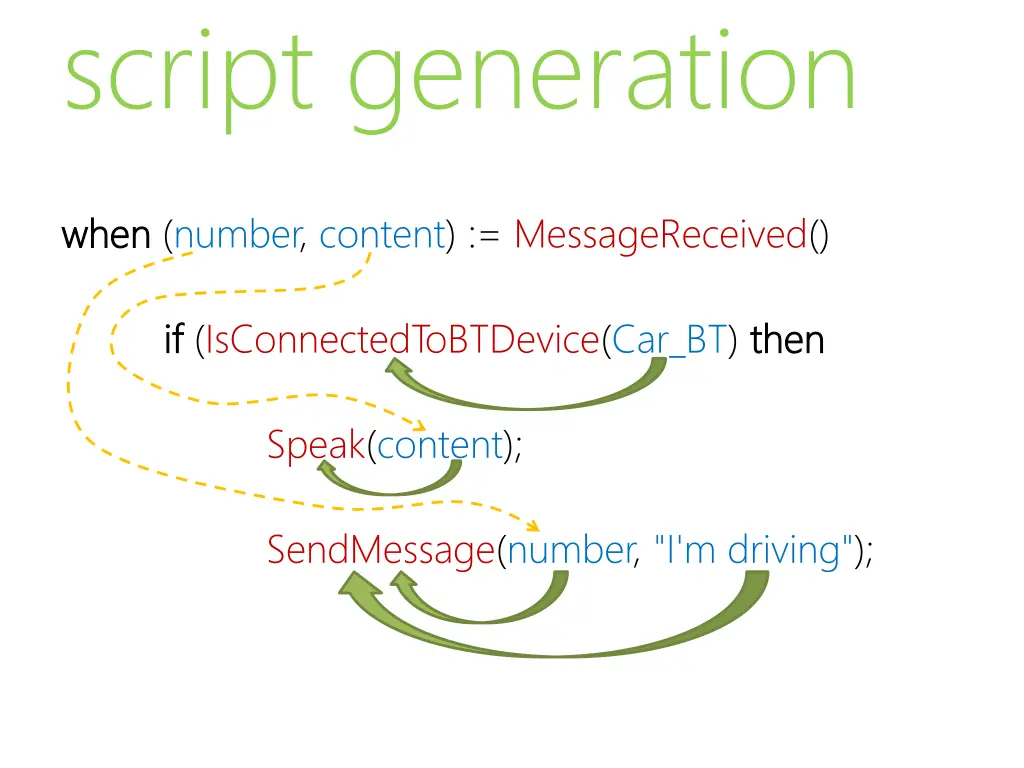 script generation