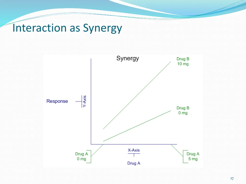 interaction as synergy