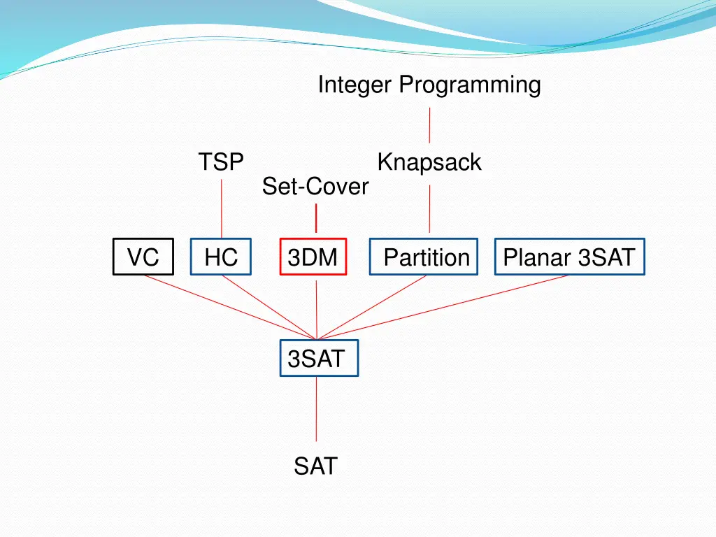 integer programming