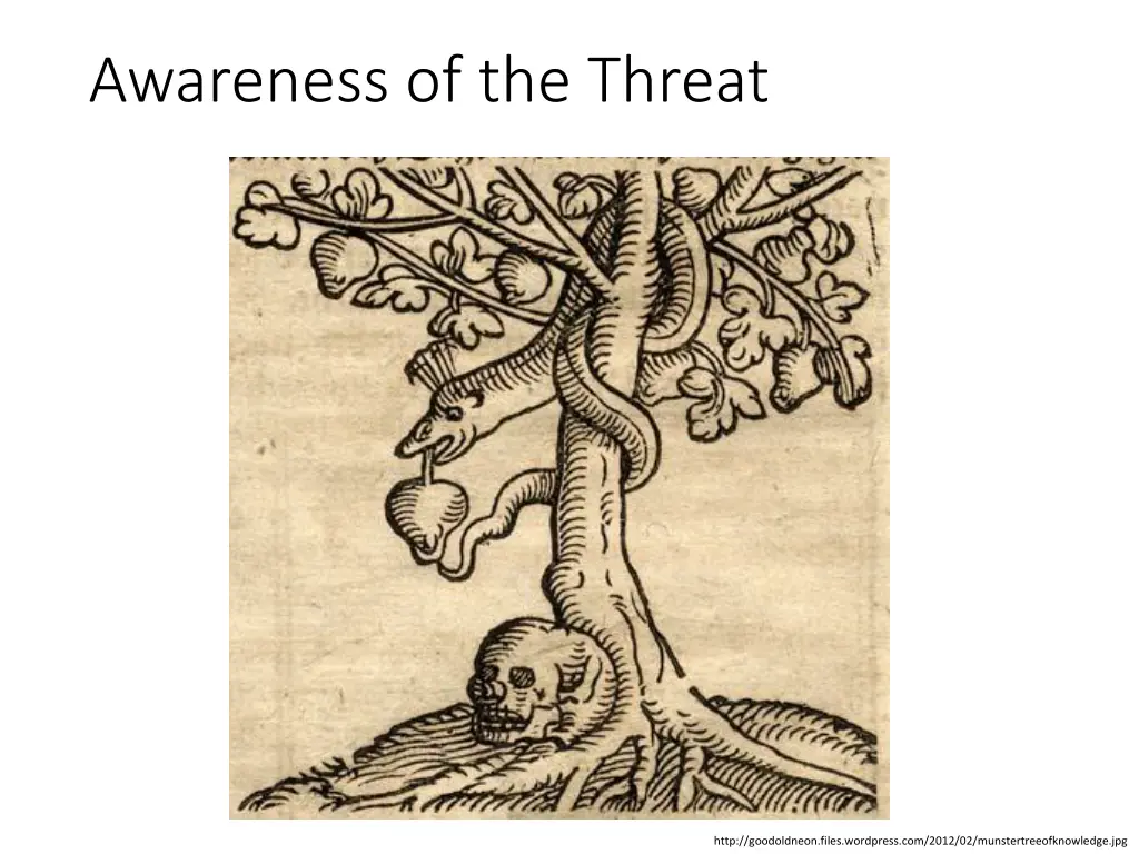 awareness of the threat