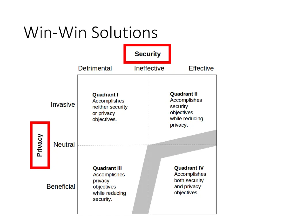 win win solutions 1