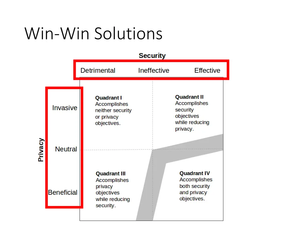 win win solutions 2