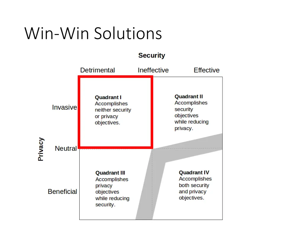 win win solutions 3