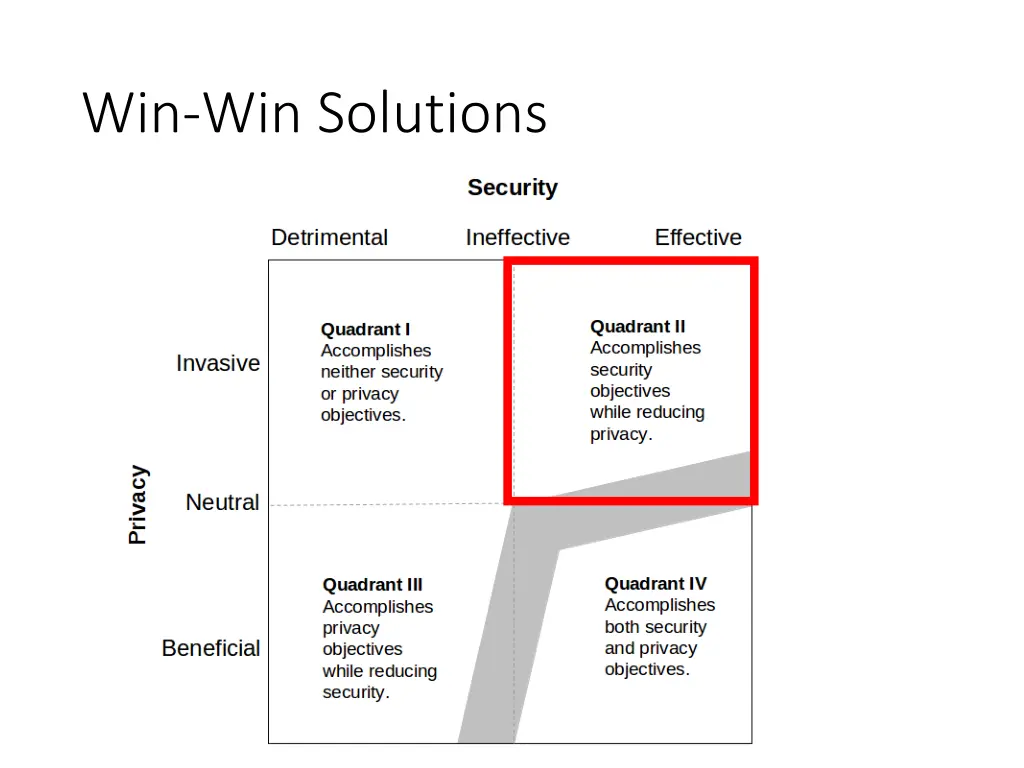 win win solutions 4