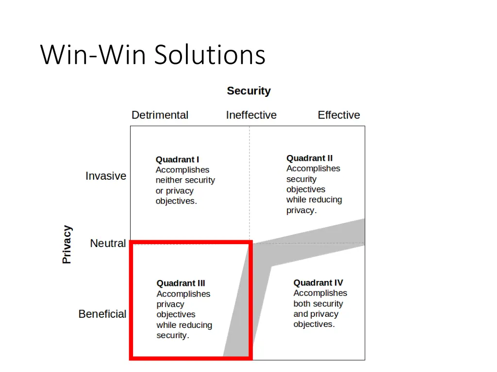 win win solutions 5