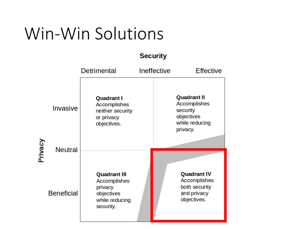 win win solutions 6