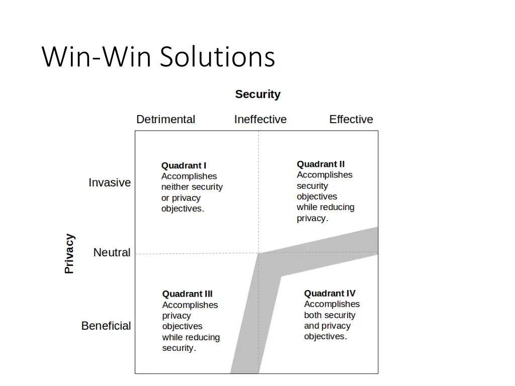 win win solutions