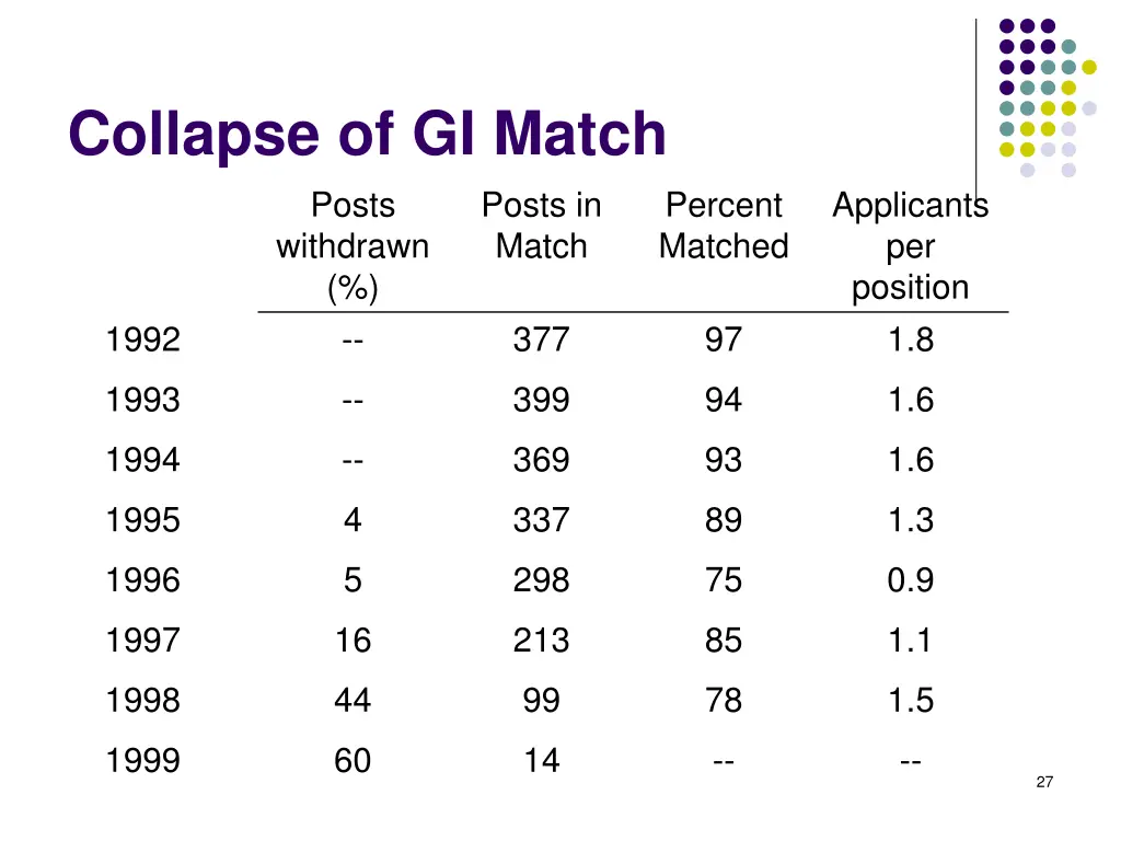 collapse of gi match posts withdrawn 1992