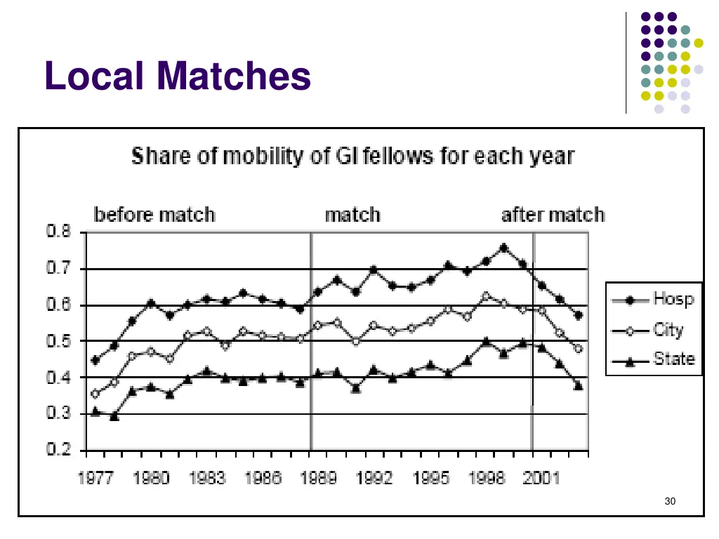 local matches