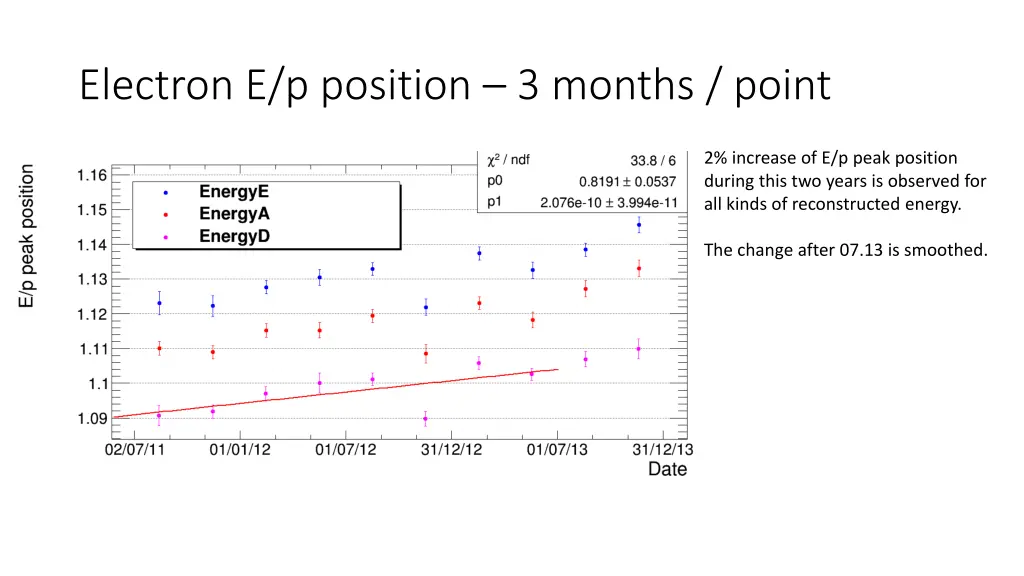 electron e p position 3 months point