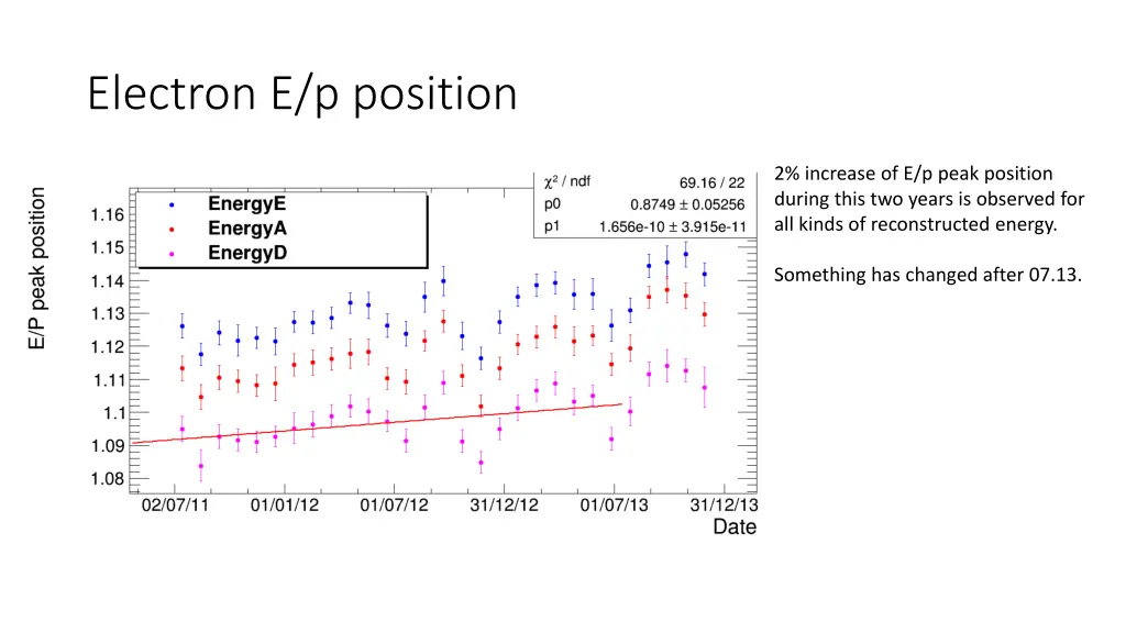 electron e p position