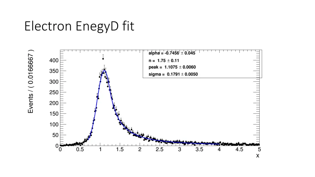 electron enegyd fit