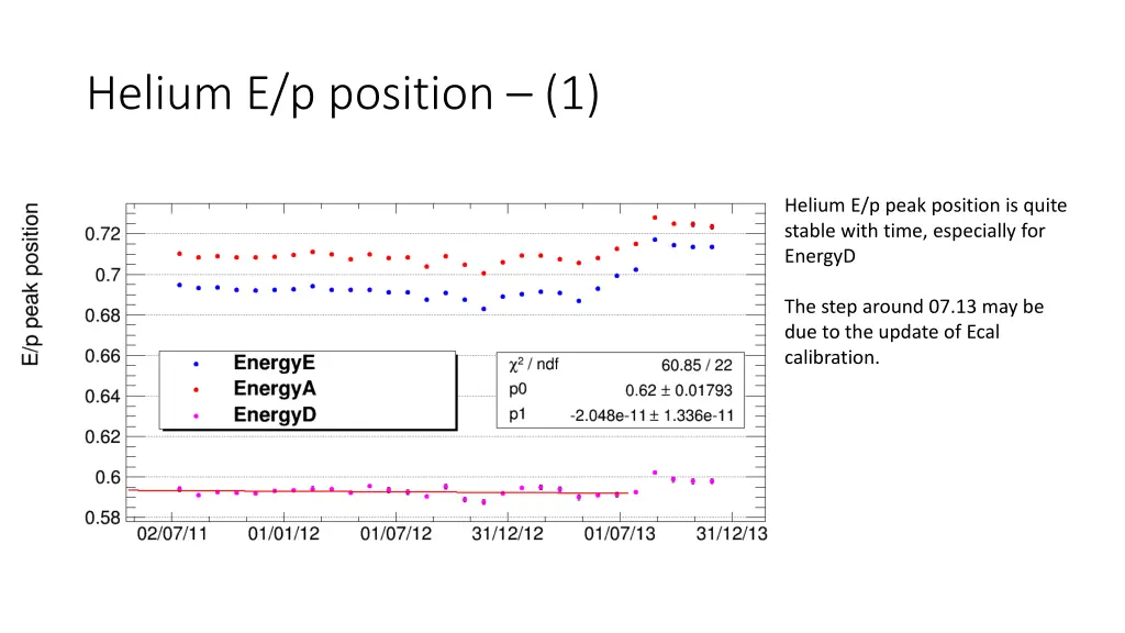 helium e p position 1