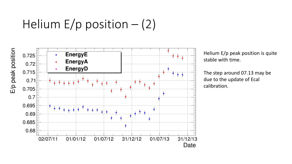 helium e p position 2