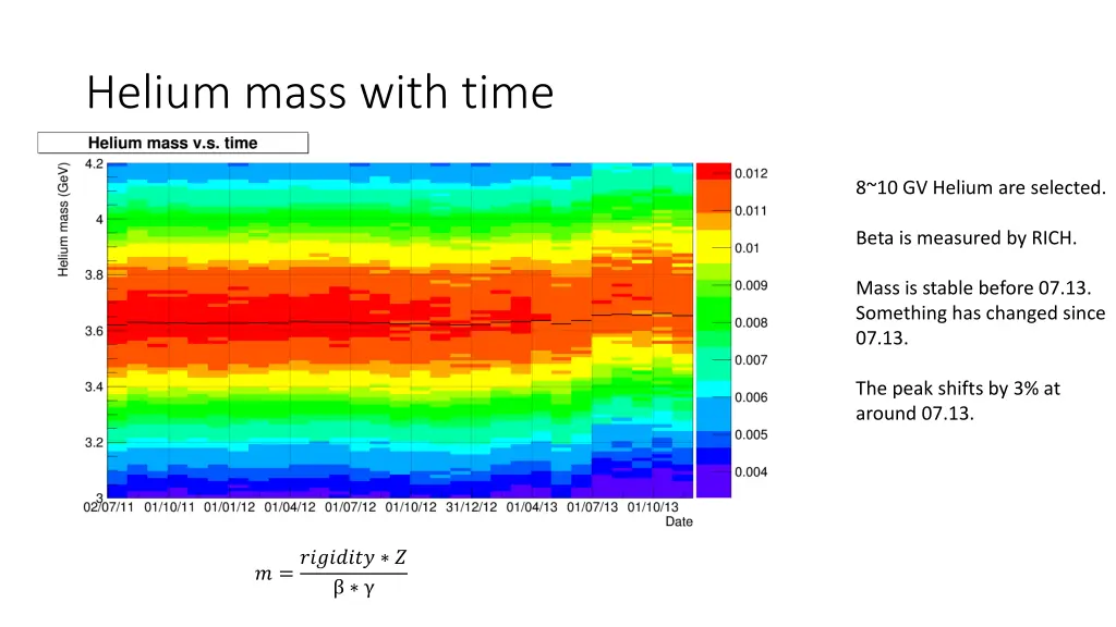 helium mass with time