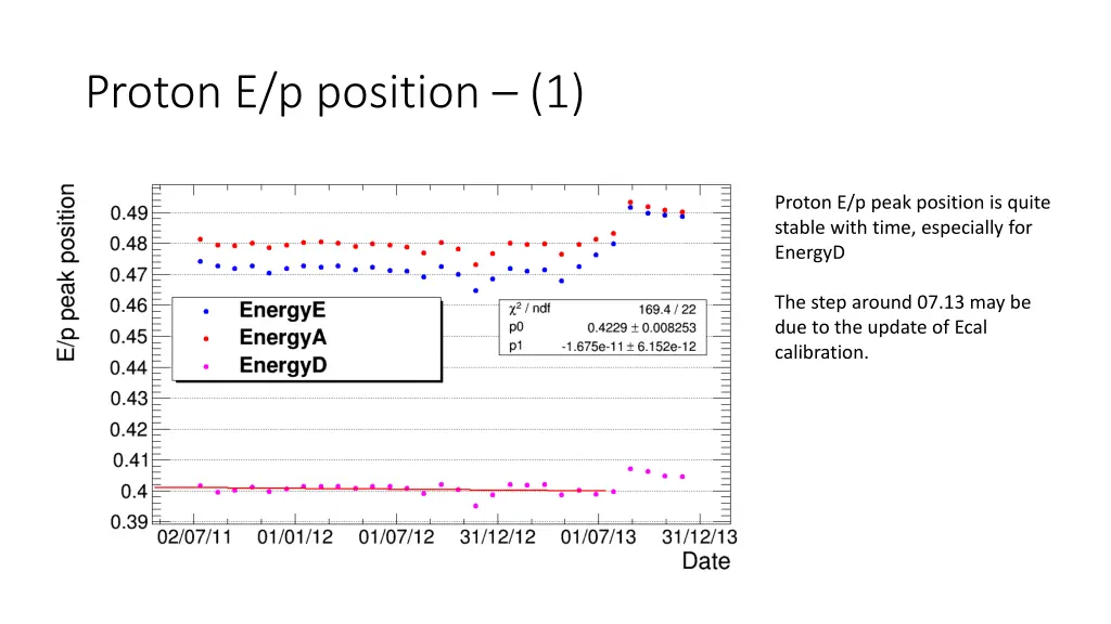 proton e p position 1