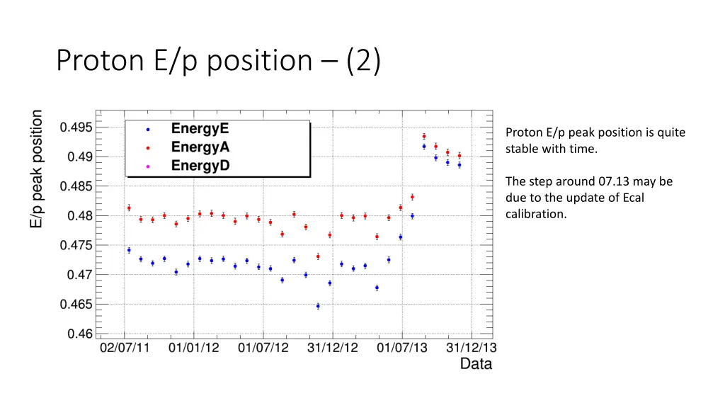 proton e p position 2