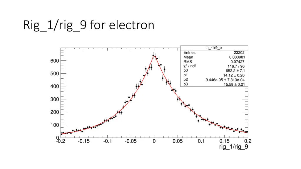 rig 1 rig 9 for electron