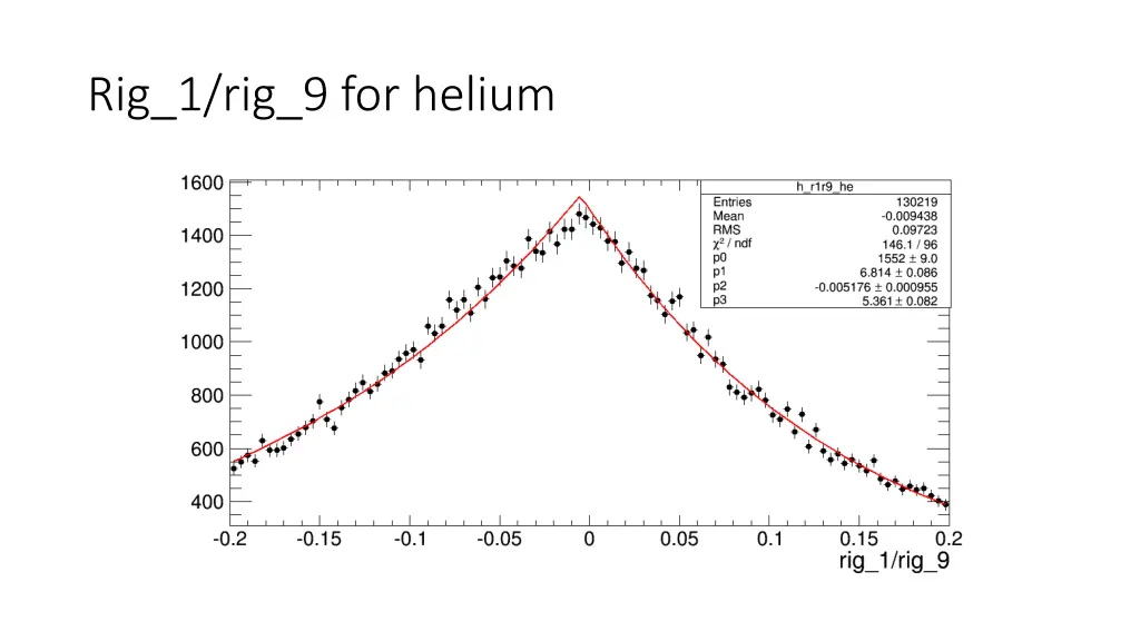 rig 1 rig 9 for helium