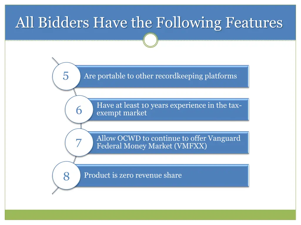 all bidders have the following features 1