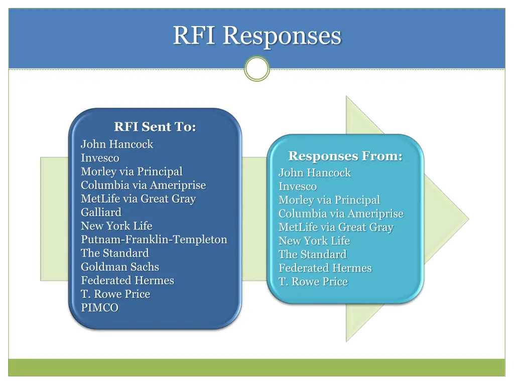 rfi responses