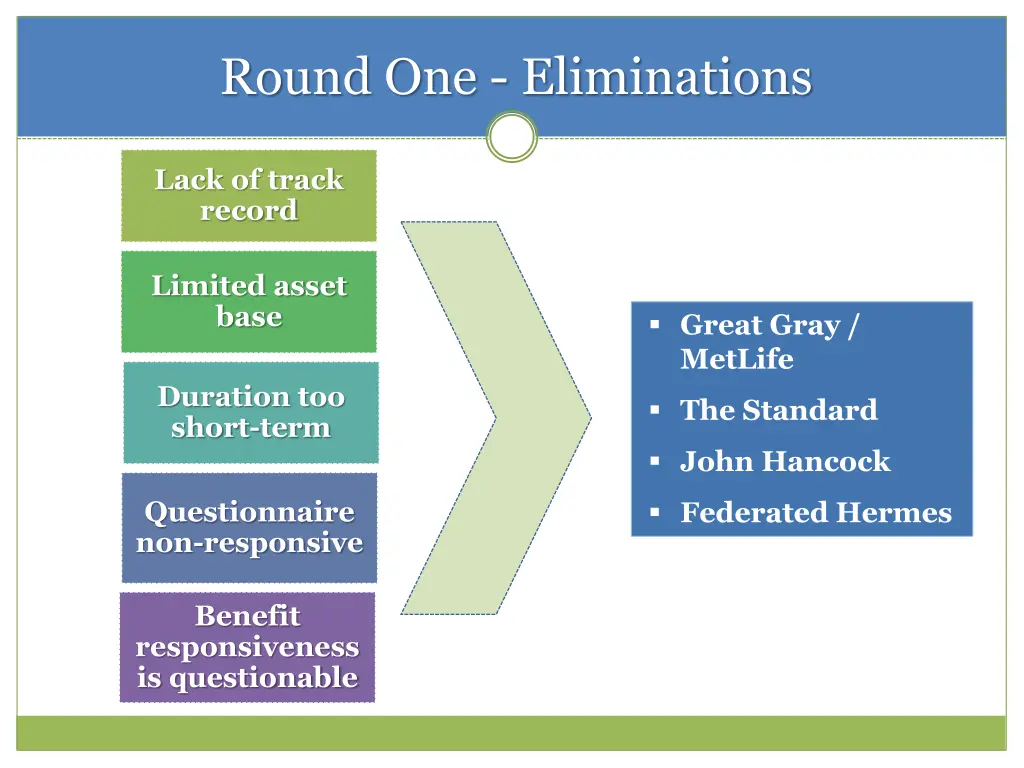 round one eliminations