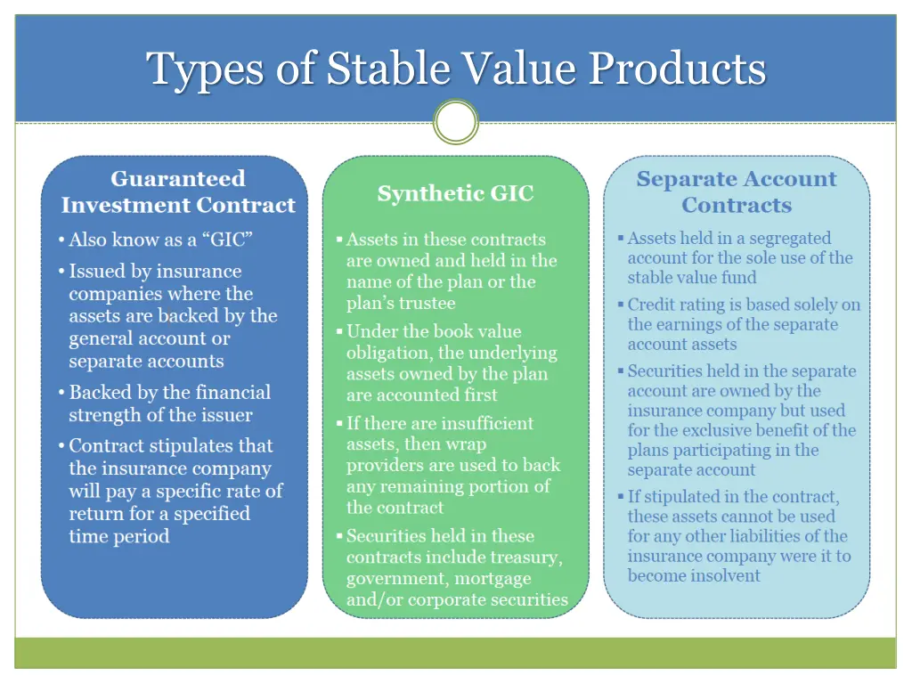 types of stable value products