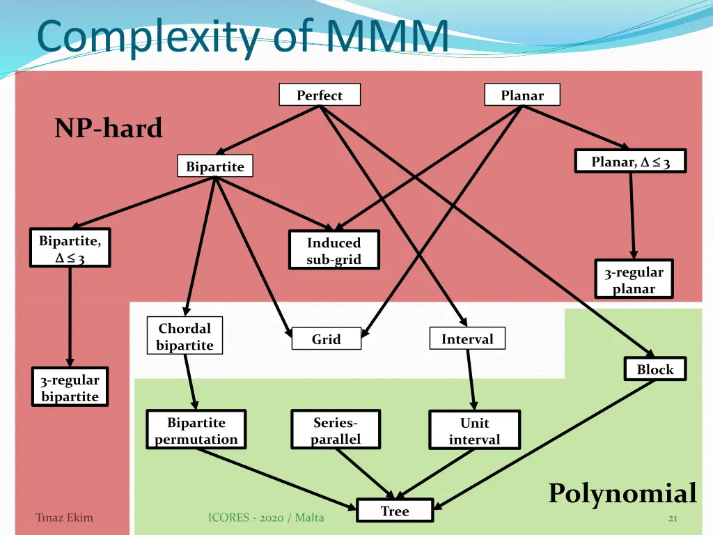 complexity of mmm