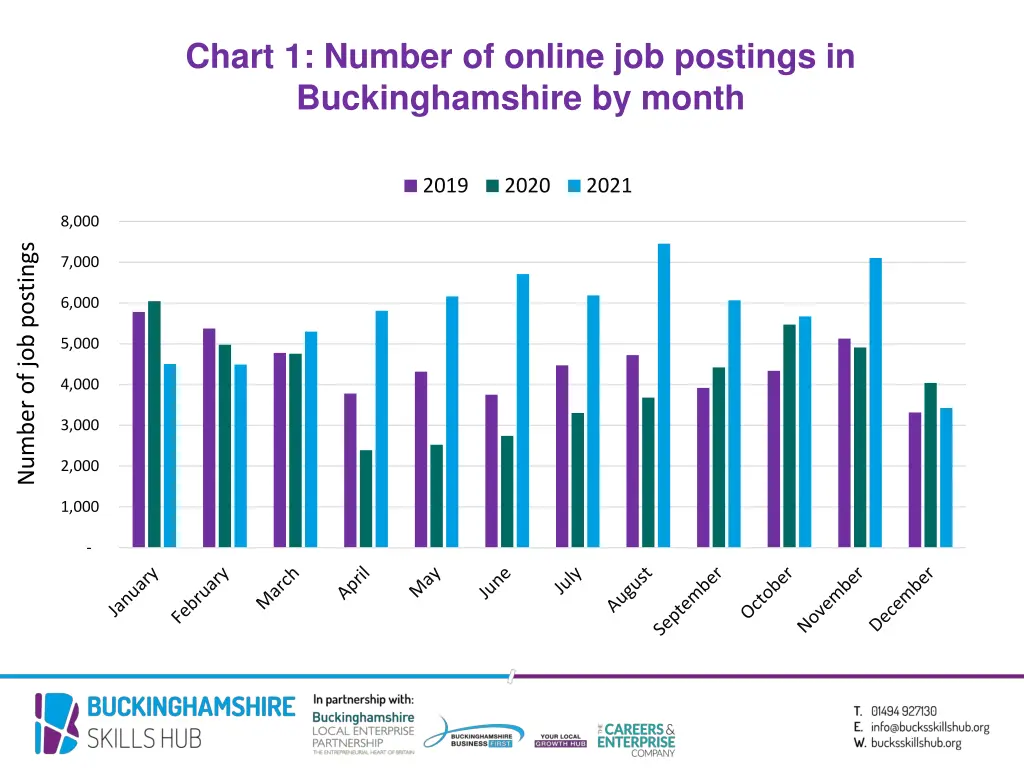 chart 1 number of online job postings