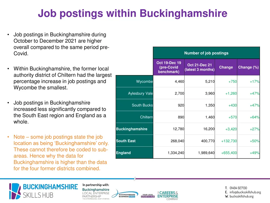 job postings within buckinghamshire