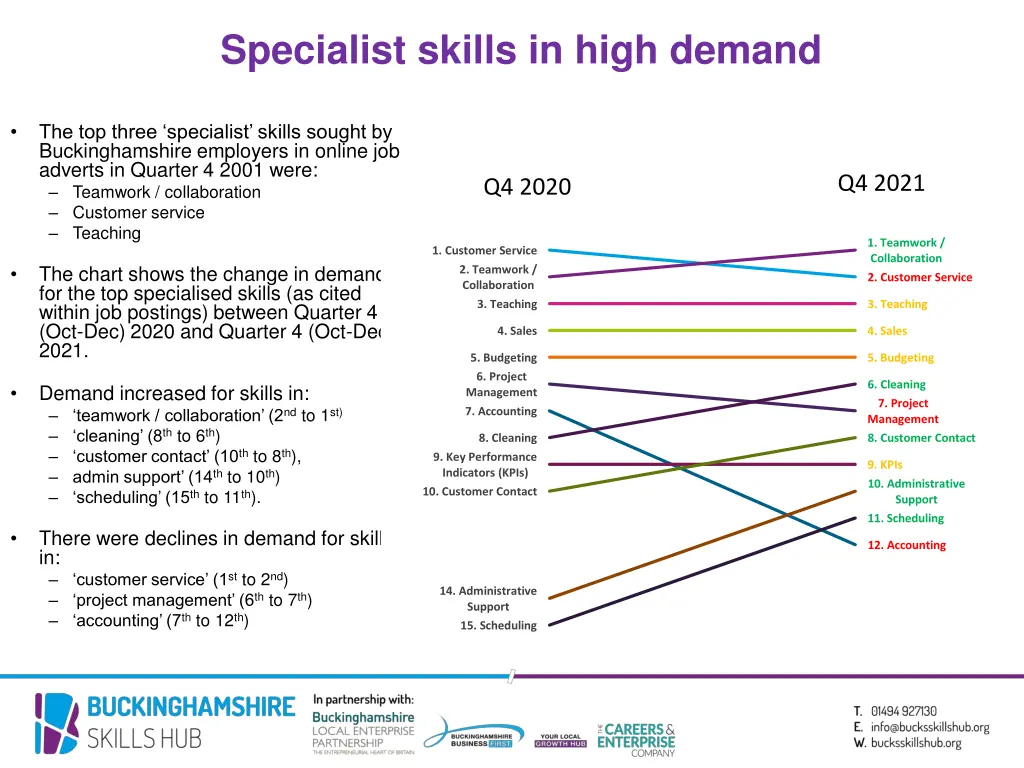 specialist skills in high demand