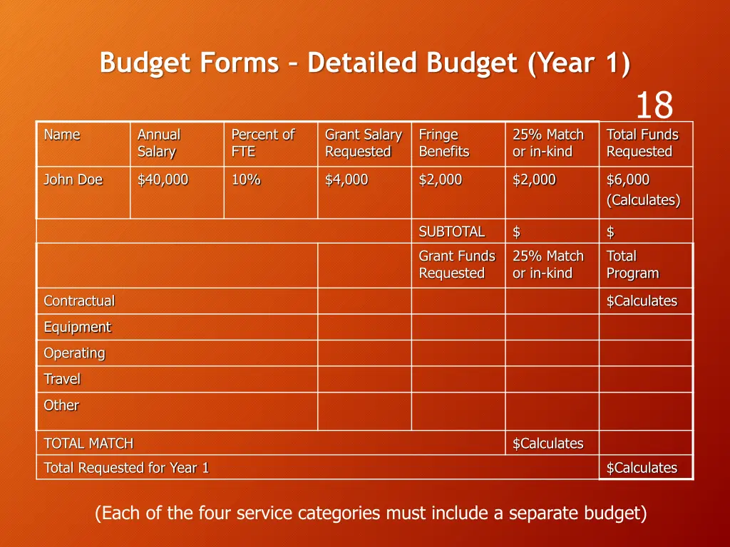 budget forms detailed budget year 1