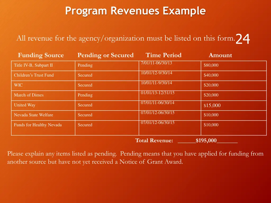 program revenues example