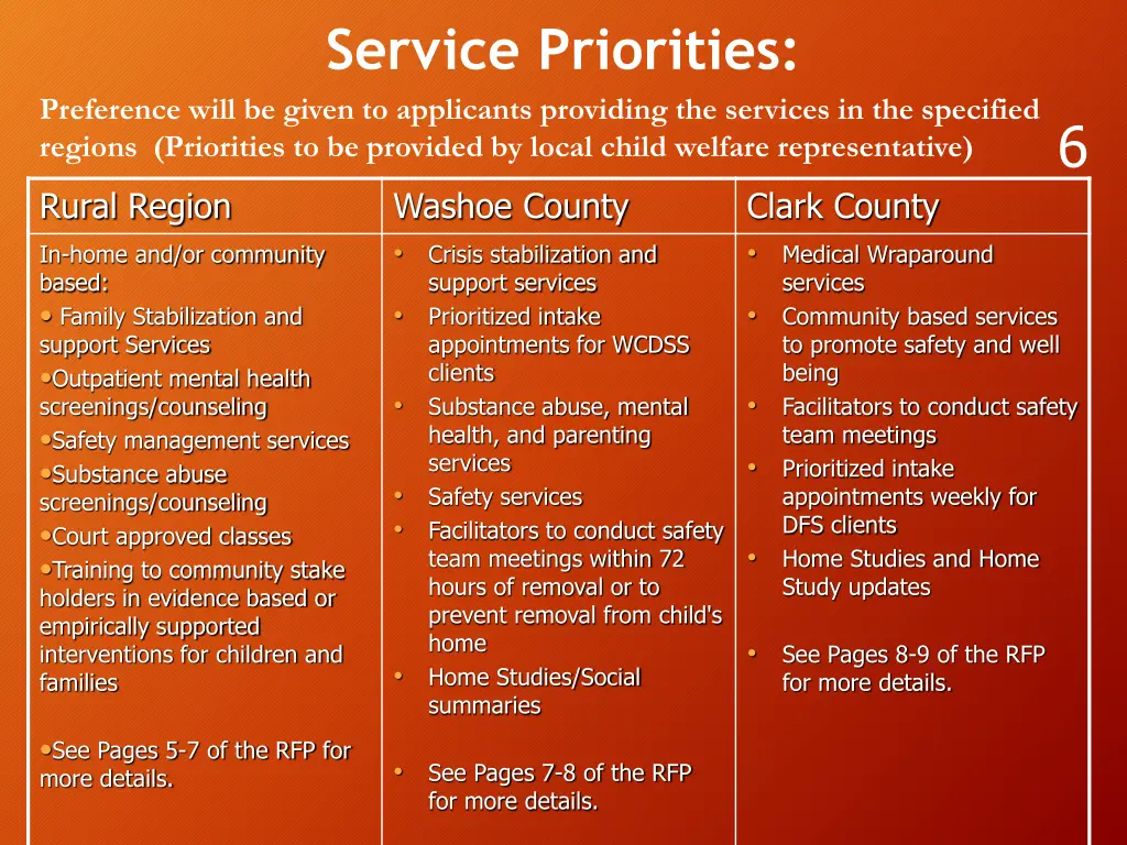 service priorities