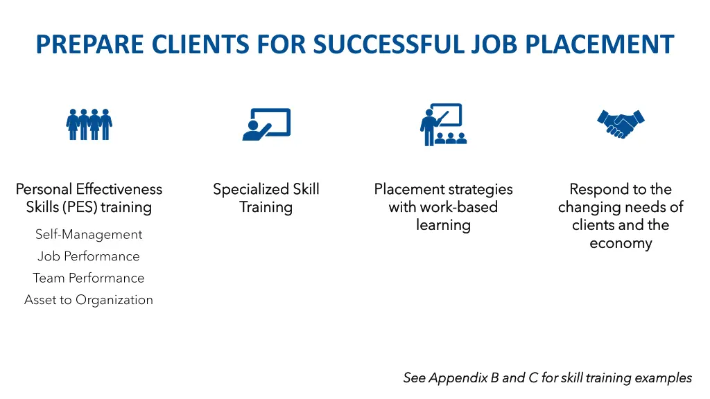 prepare clients for successful job placement